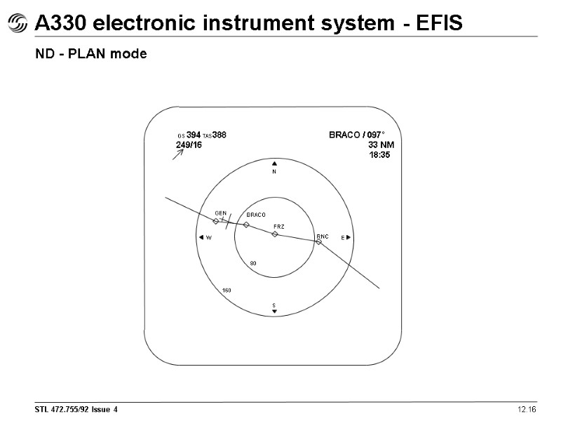 12.16 A330 electronic instrument system - EFIS ND - PLAN mode GS  